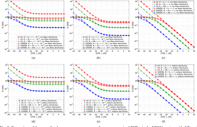 Figure 4 for Achievable Rate Analysis of the STAR-RIS Aided NOMA Uplink in the Face of Imperfect CSI and Hardware Impairments