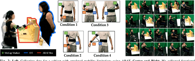 Figure 2 for GRACE: Generalizing Robot-Assisted Caregiving with User Functionality Embeddings