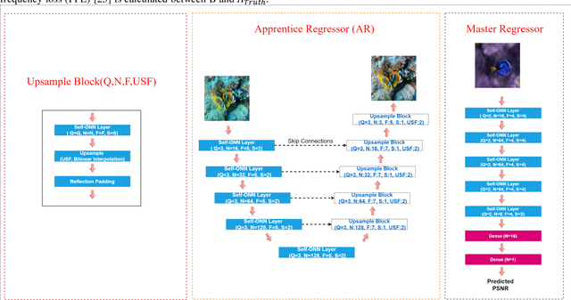 Figure 4 for Blind Underwater Image Restoration using Co-Operational Regressor Networks