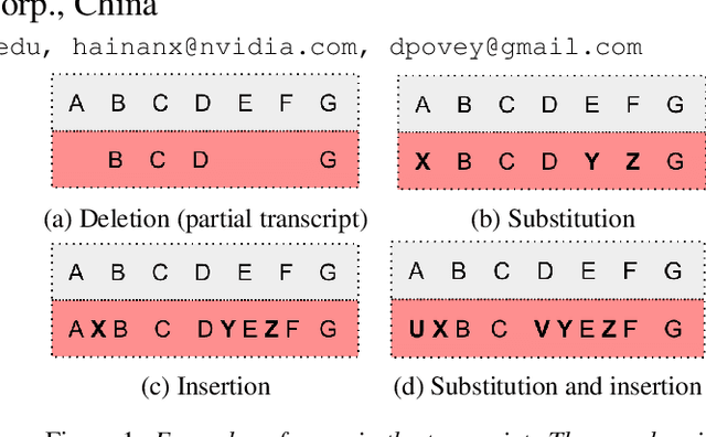 Figure 1 for Bypass Temporal Classification: Weakly Supervised Automatic Speech Recognition with Imperfect Transcripts