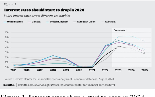 Figure 1 for The Role of AI in Financial Forecasting: ChatGPT's Potential and Challenges