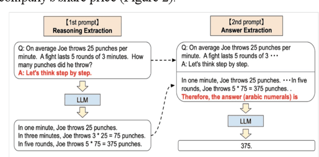Figure 3 for The Role of AI in Financial Forecasting: ChatGPT's Potential and Challenges