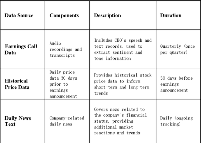Figure 2 for The Role of AI in Financial Forecasting: ChatGPT's Potential and Challenges