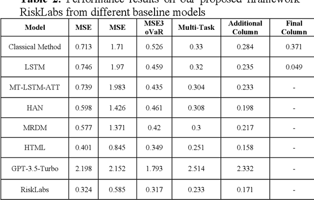 Figure 4 for The Role of AI in Financial Forecasting: ChatGPT's Potential and Challenges