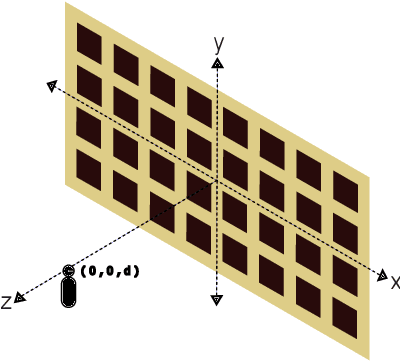 Figure 1 for Large Intelligent Surfaces with Low-End Receivers: From Scaling to Antenna and Panel Selection