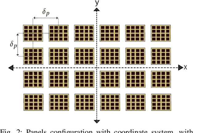 Figure 2 for Large Intelligent Surfaces with Low-End Receivers: From Scaling to Antenna and Panel Selection