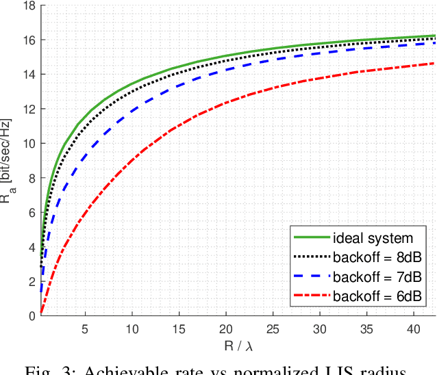 Figure 3 for Large Intelligent Surfaces with Low-End Receivers: From Scaling to Antenna and Panel Selection