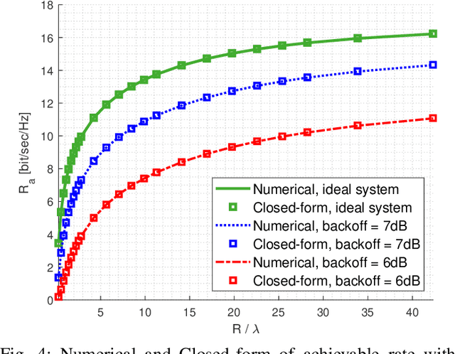 Figure 4 for Large Intelligent Surfaces with Low-End Receivers: From Scaling to Antenna and Panel Selection