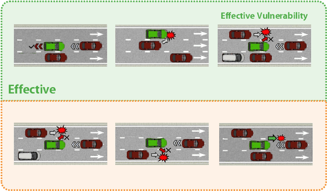 Figure 1 for AED: Automatic Discovery of Effective and Diverse Vulnerabilities for Autonomous Driving Policy with Large Language Models