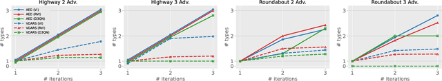Figure 3 for AED: Automatic Discovery of Effective and Diverse Vulnerabilities for Autonomous Driving Policy with Large Language Models