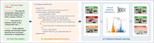 Figure 4 for AED: Automatic Discovery of Effective and Diverse Vulnerabilities for Autonomous Driving Policy with Large Language Models