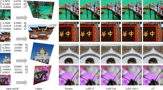 Figure 2 for LeRF: Learning Resampling Function for Adaptive and Efficient Image Interpolation