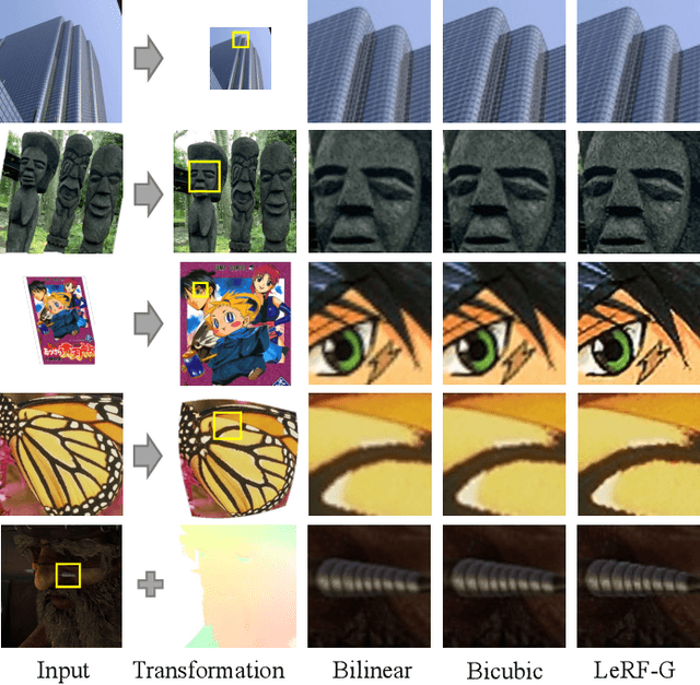 Figure 4 for LeRF: Learning Resampling Function for Adaptive and Efficient Image Interpolation
