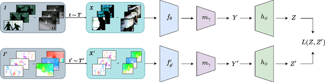 Figure 3 for JOSENet: A Joint Stream Embedding Network for Violence Detection in Surveillance Videos