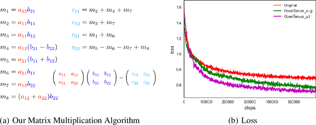 Figure 1 for OpenTensor: Reproducing Faster Matrix Multiplication Discovering Algorithms