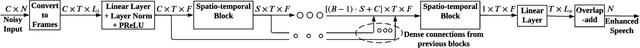 Figure 4 for Decoupled Spatial and Temporal Processing for Resource Efficient Multichannel Speech Enhancement