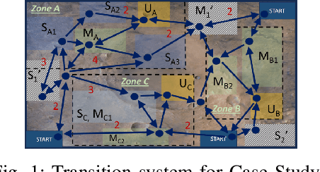 Figure 1 for Optimal Control Synthesis with Relaxed Global Temporal Logic Specifications for Homogeneous Multi-robot Teams