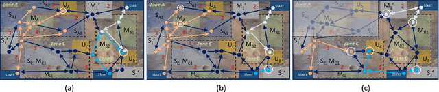 Figure 2 for Optimal Control Synthesis with Relaxed Global Temporal Logic Specifications for Homogeneous Multi-robot Teams