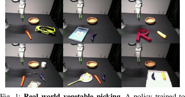 Figure 1 for Compose by Focus: Scene Graph-based Atomic Skills