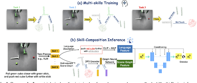 Figure 2 for Compose by Focus: Scene Graph-based Atomic Skills