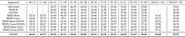 Figure 4 for Syntax-Guided Domain Adaptation for Aspect-based Sentiment Analysis