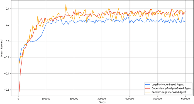 Figure 4 for A Deep Learning Model for Predicting Transformation Legality