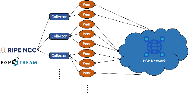 Figure 3 for BEAR: BGP Event Analysis and Reporting