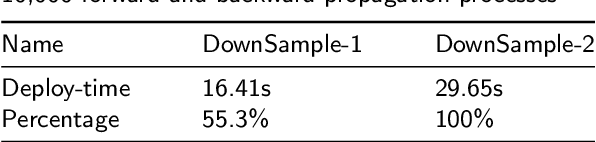 Figure 2 for E-ConvNeXt: A Lightweight and Efficient ConvNeXt Variant with Cross-Stage Partial Connections