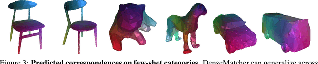 Figure 4 for DenseMatcher: Learning 3D Semantic Correspondence for Category-Level Manipulation from a Single Demo