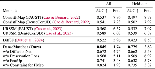 Figure 1 for DenseMatcher: Learning 3D Semantic Correspondence for Category-Level Manipulation from a Single Demo