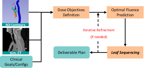 Figure 1 for Multi-Agent Reinforcement Learning Meets Leaf Sequencing in Radiotherapy