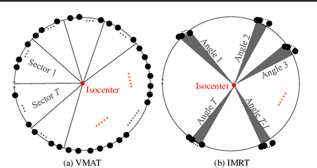 Figure 3 for Multi-Agent Reinforcement Learning Meets Leaf Sequencing in Radiotherapy