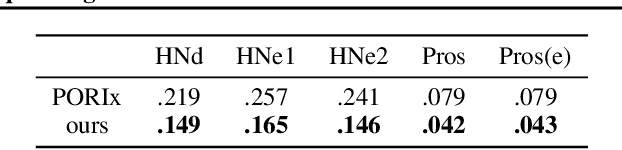Figure 2 for Multi-Agent Reinforcement Learning Meets Leaf Sequencing in Radiotherapy
