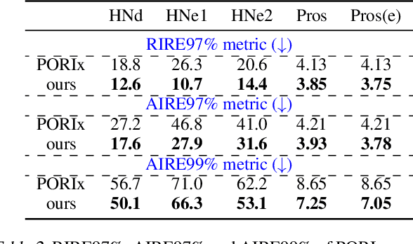 Figure 4 for Multi-Agent Reinforcement Learning Meets Leaf Sequencing in Radiotherapy