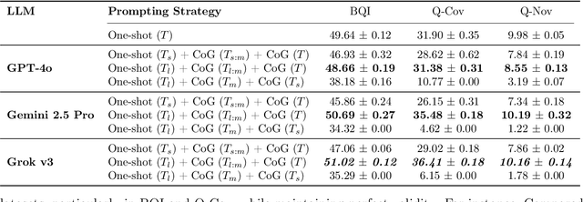 Figure 4 for Chain-of-Generation: Progressive Latent Diffusion for Text-Guided Molecular Design