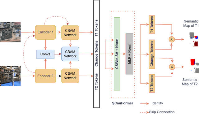 Figure 1 for Enhanced SCanNet with CBAM and Dice Loss for Semantic Change Detection