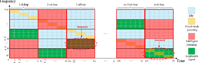 Figure 3 for Fast Adaptive Anti-Jamming Channel Access via Deep Q Learning and Coarse-Grained Spectrum Prediction