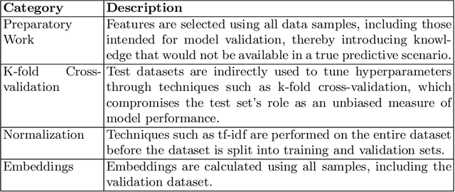 Figure 1 for Impact of Data Snooping on Deep Learning Models for Locating Vulnerabilities in Lifted Code