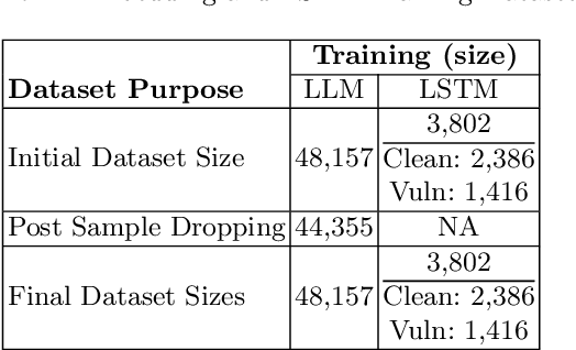 Figure 3 for Impact of Data Snooping on Deep Learning Models for Locating Vulnerabilities in Lifted Code