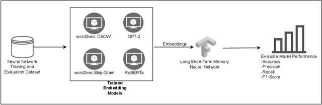 Figure 4 for Impact of Data Snooping on Deep Learning Models for Locating Vulnerabilities in Lifted Code