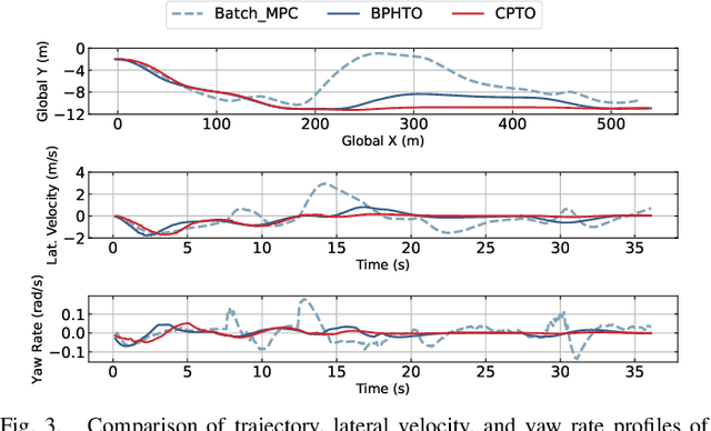 Figure 2 for Safe and Real-Time Consistent Planning for Autonomous Vehicles in Partially Observed Environments via Parallel Consensus Optimization