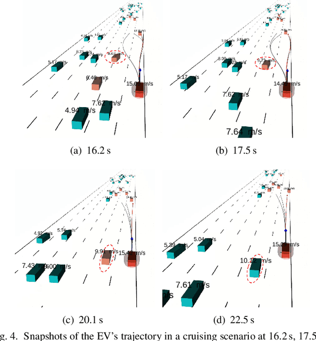 Figure 3 for Safe and Real-Time Consistent Planning for Autonomous Vehicles in Partially Observed Environments via Parallel Consensus Optimization