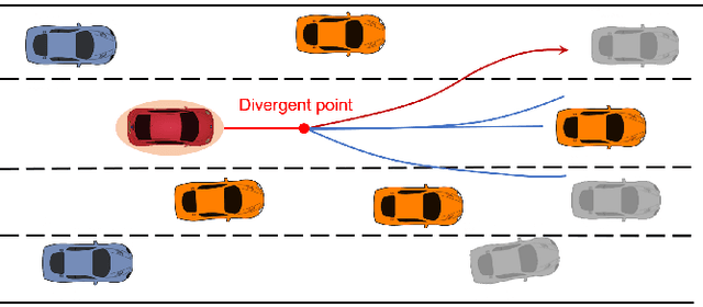 Figure 1 for Safe and Real-Time Consistent Planning for Autonomous Vehicles in Partially Observed Environments via Parallel Consensus Optimization