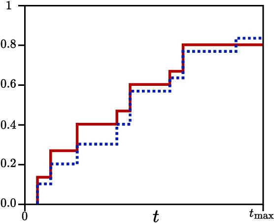 Figure 2 for Using the Empirical Attainment Function for Analyzing Single-objective Black-box Optimization Algorithms