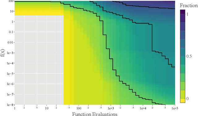 Figure 3 for Using the Empirical Attainment Function for Analyzing Single-objective Black-box Optimization Algorithms