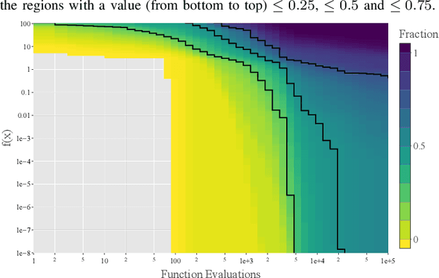 Figure 4 for Using the Empirical Attainment Function for Analyzing Single-objective Black-box Optimization Algorithms