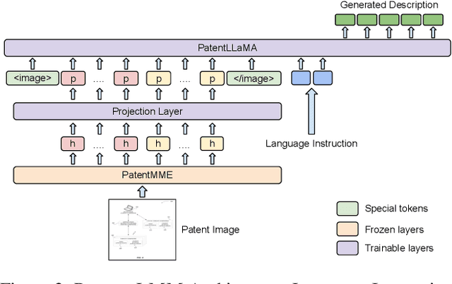 Figure 3 for PatentLMM: Large Multimodal Model for Generating Descriptions for Patent Figures