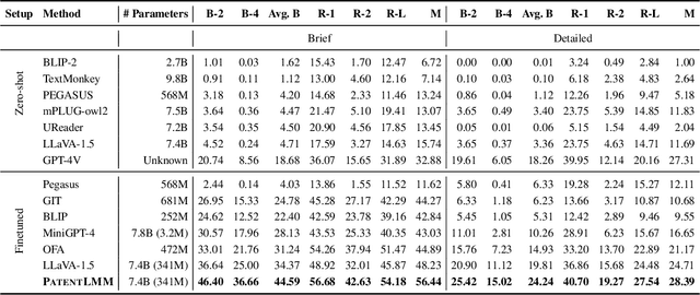 Figure 2 for PatentLMM: Large Multimodal Model for Generating Descriptions for Patent Figures