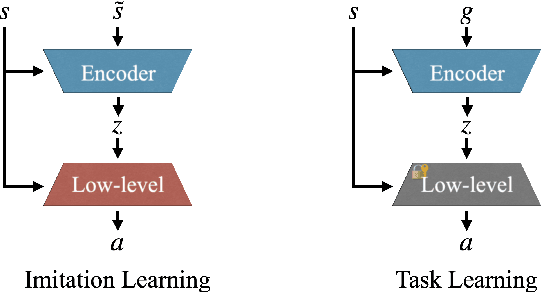 Figure 2 for Versatile Physics-based Character Control with Hybrid Latent Representation