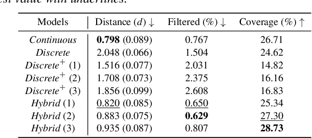 Figure 1 for Versatile Physics-based Character Control with Hybrid Latent Representation